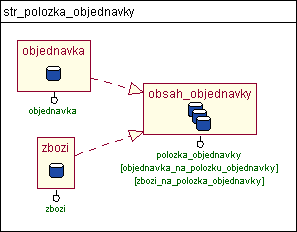 Využití více vazeb v kontextovém odkazu