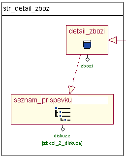 Transportní odkaz