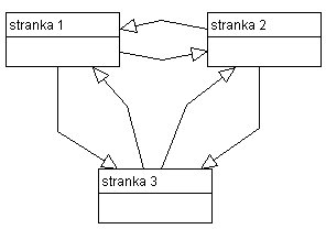 Příklad modelu bez použití značky L