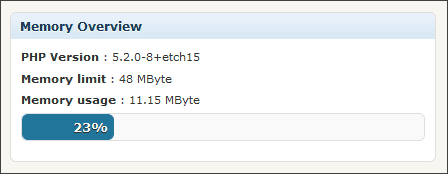 Plugin WP-Memory-Usage