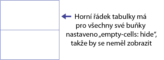 Prázdné buňky v řádcích tabulky