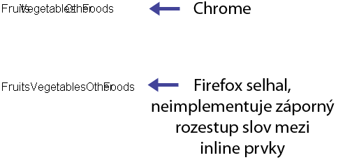 Rozestup slov u inline prvků