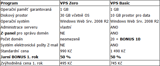 Nabídka virtuálních serverů