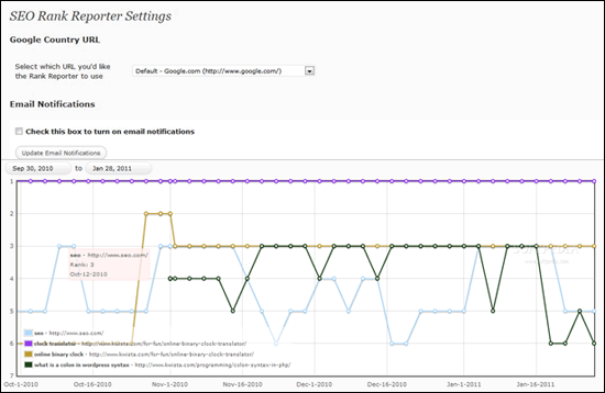 SEO Rank Reporter