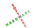 software vs hardware