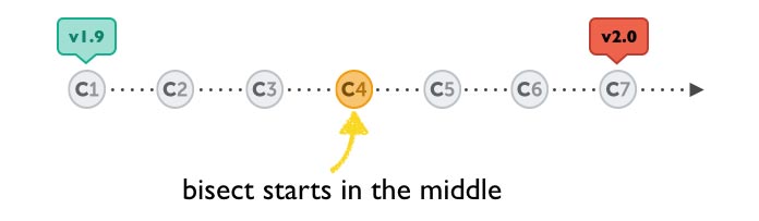 git-middle