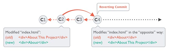 git-revert