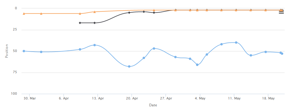 seo plugin graph