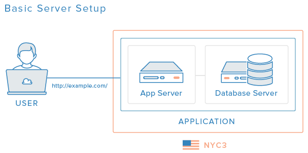 basic-server-setup