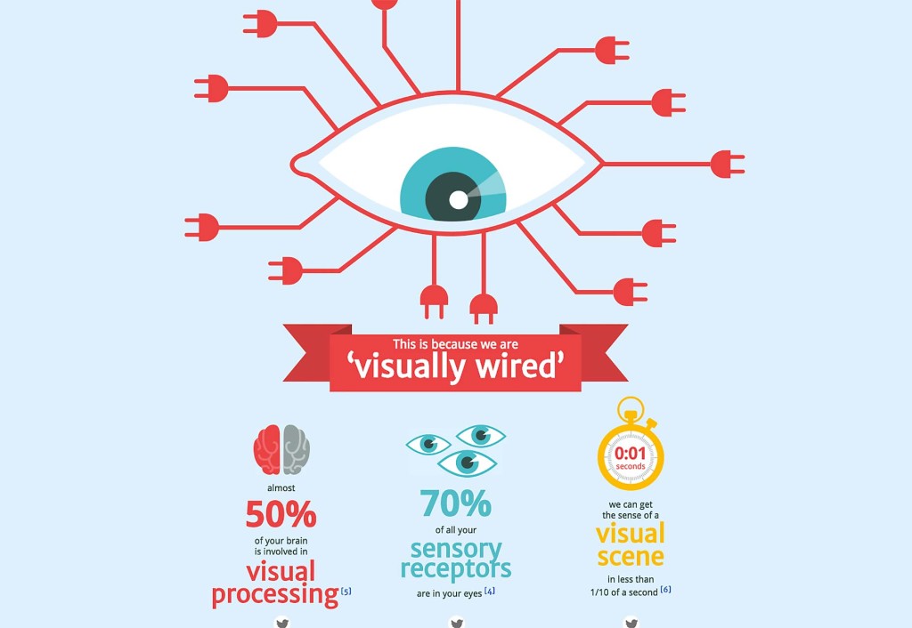 Proč má náš mozek rád infografiky