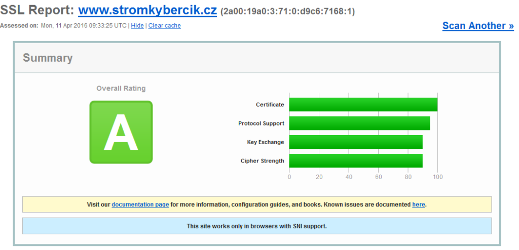 SSL labs test inPage