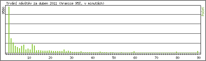 Statistika po hodinch