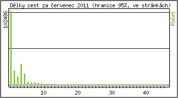 Statistika po hodinch