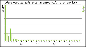 Statistika po hodinch
